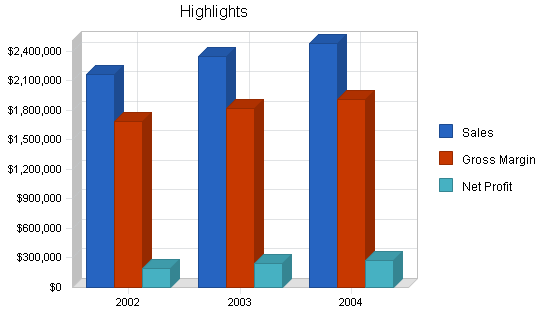 Weight loss seminars business plan, executive summary chart image