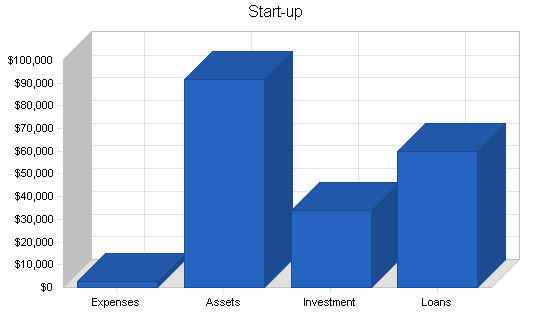 Garden products recycling business plan, company summary chart image