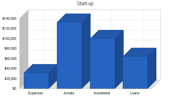 Advertising consulting business plan, company summary chart image