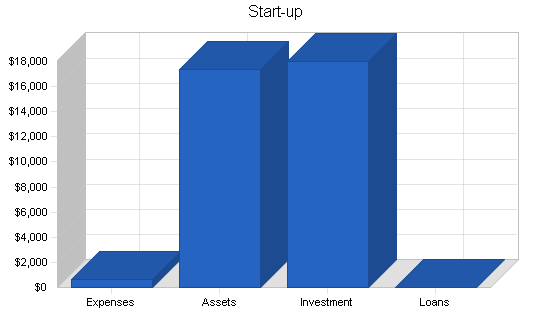 Mlm water filter business plan, company summary chart image