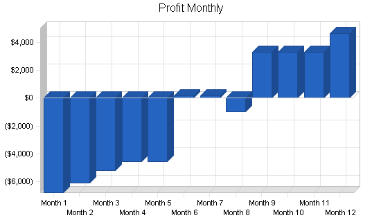 Child day care services business plan, financial plan chart image