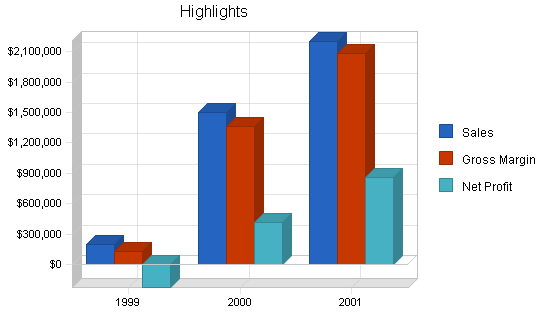 Taxi business plan, executive summary chart image