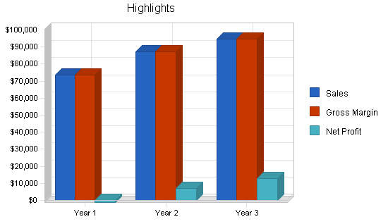 Freight brokerage business plan, executive summary chart image