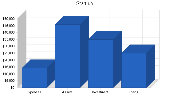 Business consulting business plan, company summary chart image