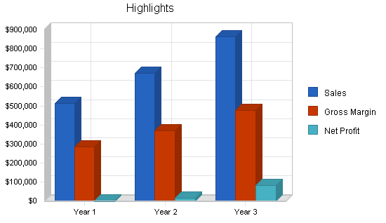 Parenting center business plan, executive summary chart image