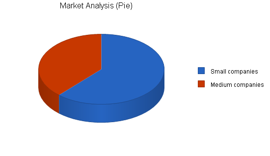 Graphic design business plan, market analysis summary chart image