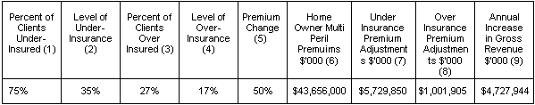 Industry-specific software business plan, market analysis summary chart image