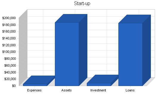 Specialty baker business plan, company summary chart image