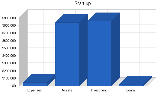 Brewery business plan, company summary chart image