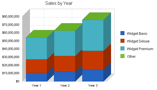 Heavy equipment maker business plan, strategy and implementation summary chart image