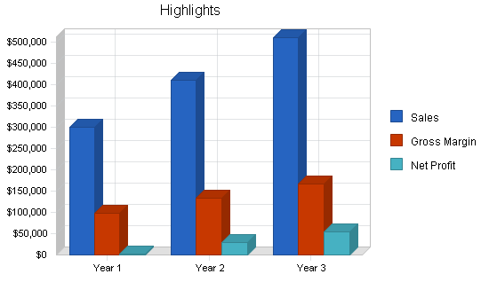 Horse reseller business plan, executive summary chart image