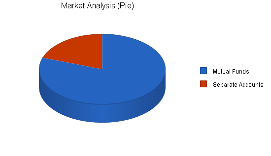 Investment consulting business plan, market analysis summary chart image