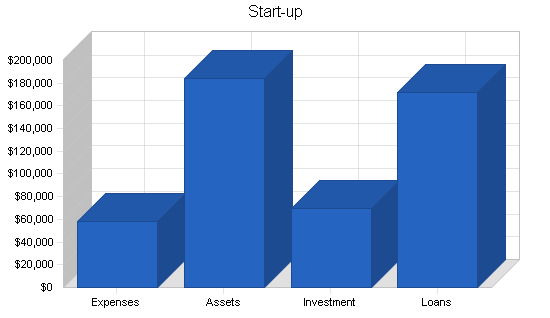 Athletic shoe store franchise business plan, company summary chart image