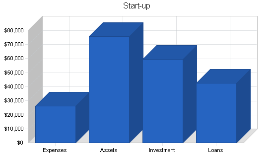 Fish breeder business plan, company summary chart image