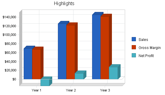 Graphic design business plan, executive summary chart image