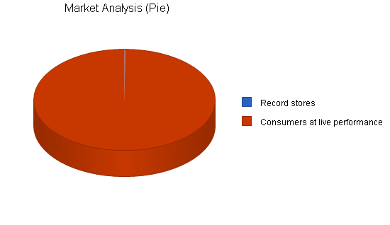 Music recording producer business plan, market analysis summary chart image