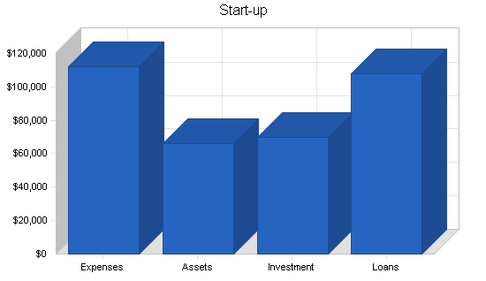 Used book store business plan, company summary chart image