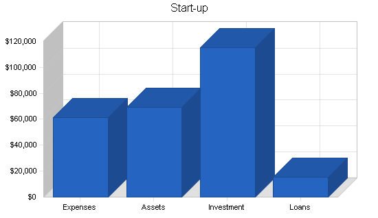 Mediterranean restaurant business plan, company summary chart image