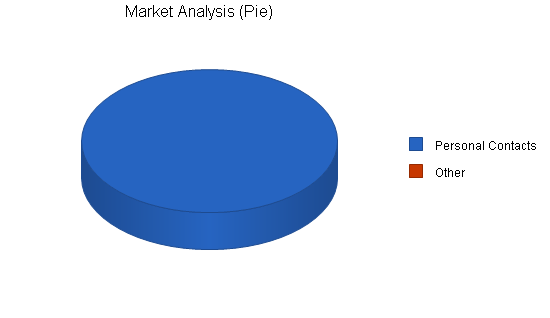 Mlm water filter business plan, market analysis summary chart image