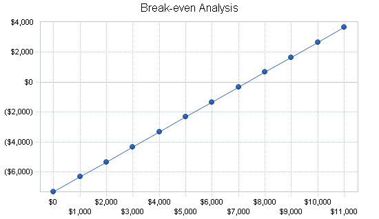 Outsourced computer support business plan, financial plan chart image