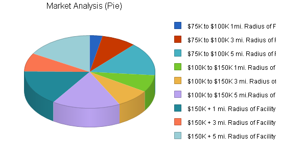 Mens salon business plan, market analysis summary chart image