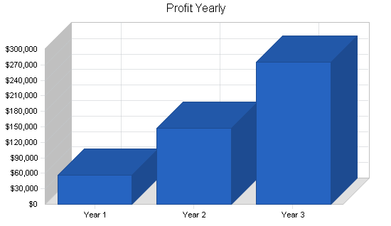 Multi sport complex business plan, financial plan chart image