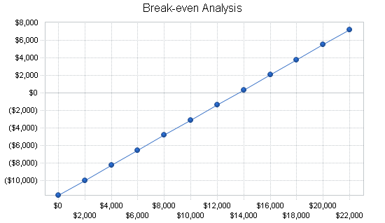 Skate park skiing business plan, financial plan chart image