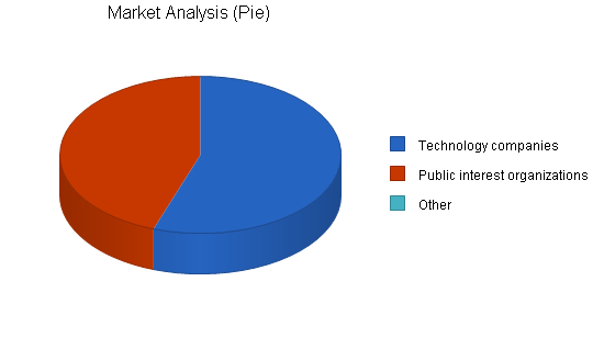 Law firm business plan, market analysis summary chart image