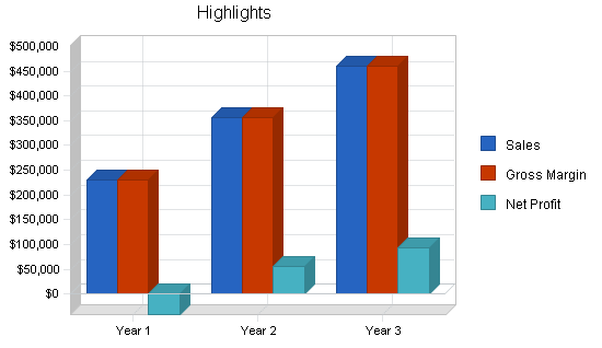 Telemarketing consultants business plan, executive summary chart image