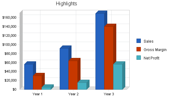 Membership social events business plan, executive summary chart image