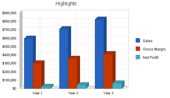 Export automobile parts business plan, executive summary chart image