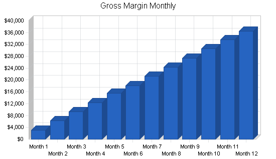 Personnel management business plan, financial plan chart image