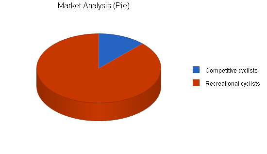 Sports therapy business plan, market analysis summary chart image