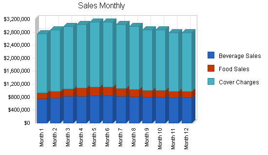 Nightclub resort complex business plan, strategy and implementation summary chart image