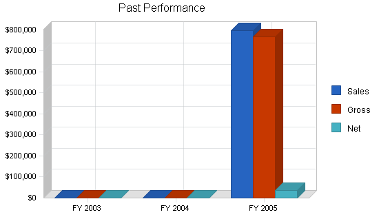 Automotive repair - sales - valet business plan, company summary chart image