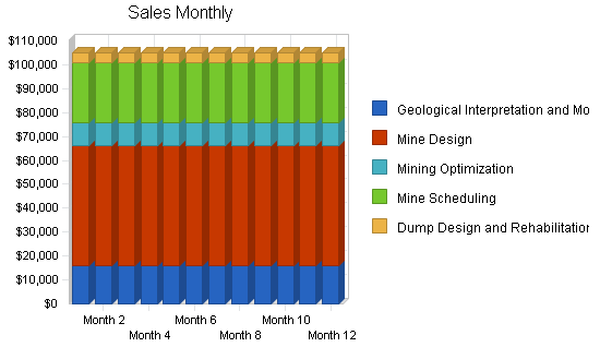 Mining software business plan, strategy and implementation summary chart image