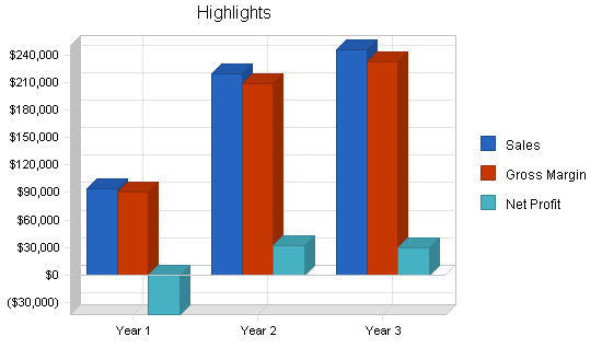 Public relations business plan, executive summary chart image