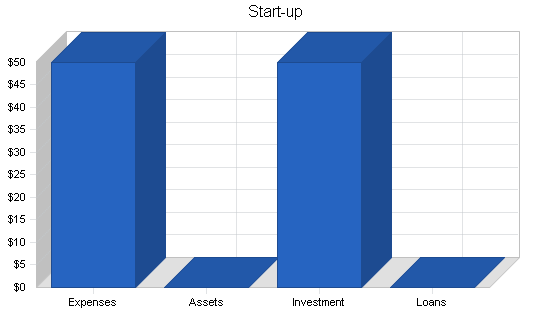 Aquarium services business plan, company summary chart image