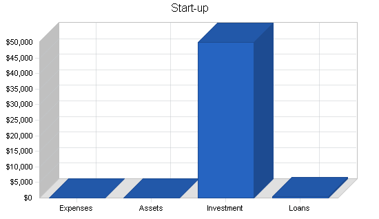 High-tech marketing business plan, company summary chart image