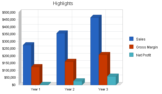 Printing services broker business plan, executive summary chart image