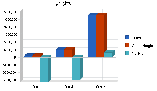 Investment consulting business plan, executive summary chart image