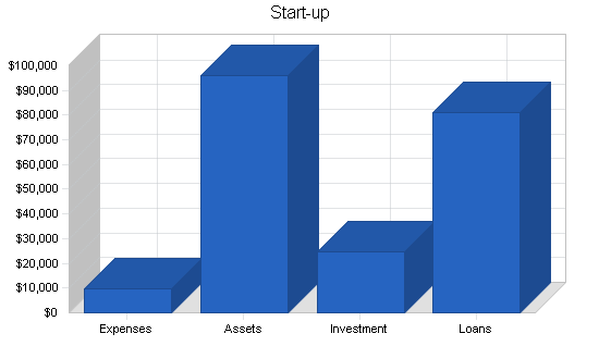 Bed and breakfast - caribbean - business plan, company summary chart image