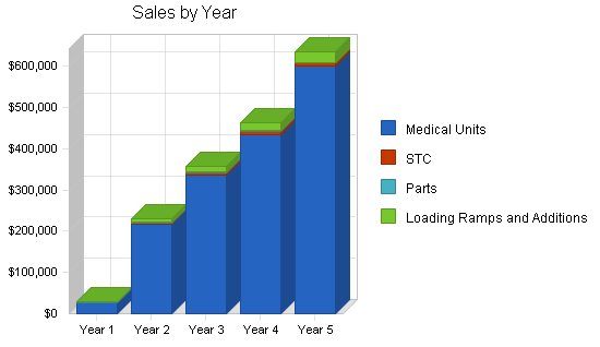 Aircraft equipment maker business plan, strategy and implementation summary chart image