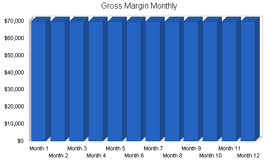 Mining software business plan, financial plan chart image