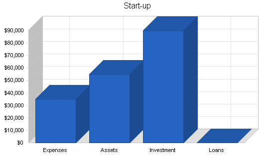 Commercial contractor business plan, company summary chart image