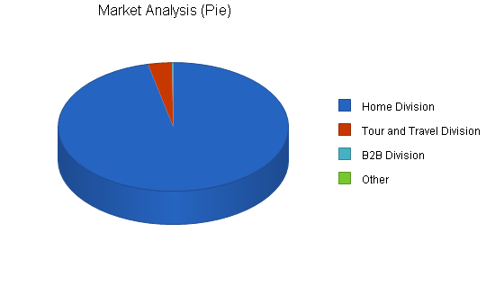 Video television production business plan, market analysis summary chart image