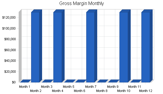 Display case marketing business plan, financial plan chart image