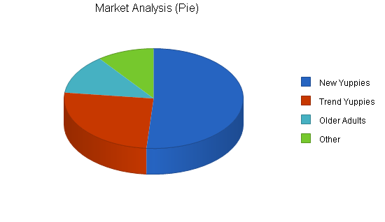 Export watch manufacturer business plan, market analysis summary chart image