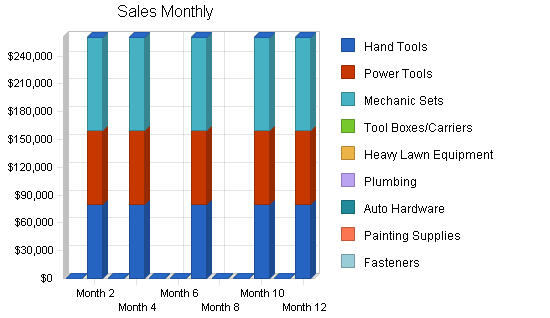 Display case marketing business plan, strategy and implementation summary chart image