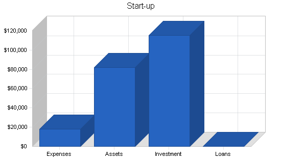 Sports clothing retail shop business plan, company summary chart image